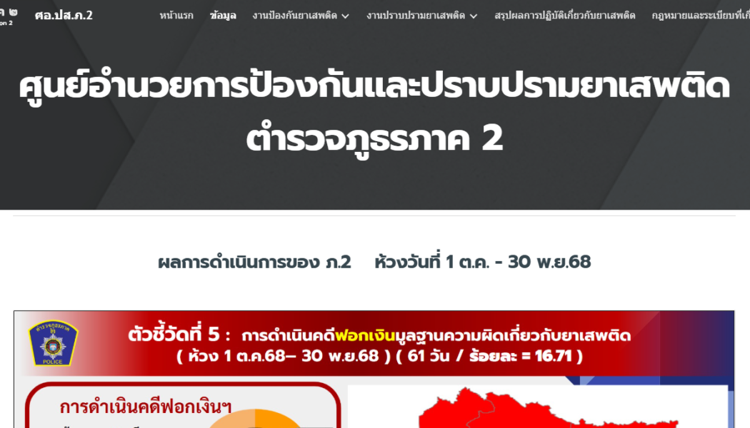 ประชาสัมพันธ์เว็บไซต์ ศูนย์อำนวยการป้องกันและปราบปรามยาเสพติด ตำรวจภูธรภาค 2 (ศอ.ปส.ภ.2)